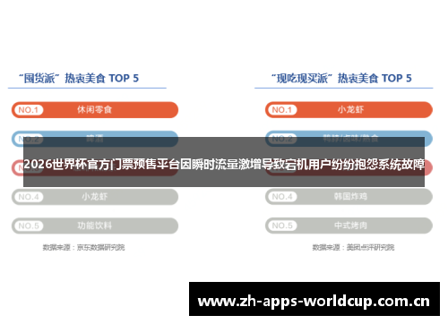 2026世界杯官方门票预售平台因瞬时流量激增导致宕机用户纷纷抱怨系统故障